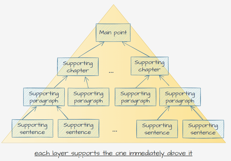 pyramid structure